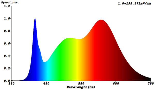 BIOLEDEX LED Modul für Pflanzenbeleuchtung, 303x15 mm, 24 V-, 9 W, 3500 K - Produktbild 3