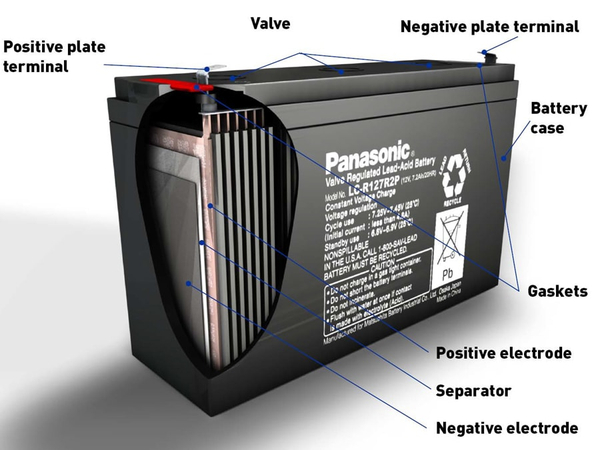 PANASONIC Bleiakkumulator LC-XC1238P, 12 V-/38 Ah, zyklisch - Produktbild 4