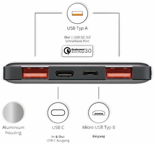 goobay USB Powerbank 59820, QC3.0, 5000 mAh, Aluminium - Produktbild 2