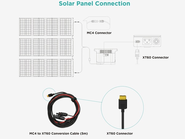 ECOFLOW Solar-Verbindungskabel MC4 zu XT60, 3,5 m - Produktbild 3