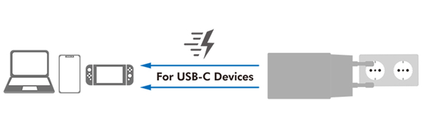 LOGILINK USB-Lader PA0231, 2-fach, 48 W, 2xUSB-C, GaN-Technologie, weiß - Produktbild 4