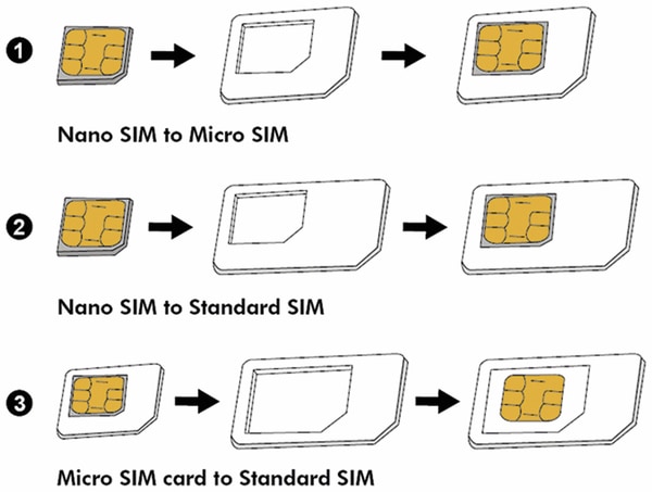 LOGILINK SIM-Karten Adapterset, 3-teilig - Produktbild 3