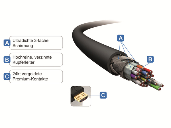 PURELINK HDMI-Verlängerung PureInstall PI1100-03, 3 m - Produktbild 4