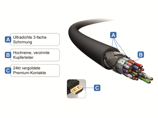 PURELINK HDMI-Verlängerung PureInstall PI1100-05, 5 m - Produktbild 4