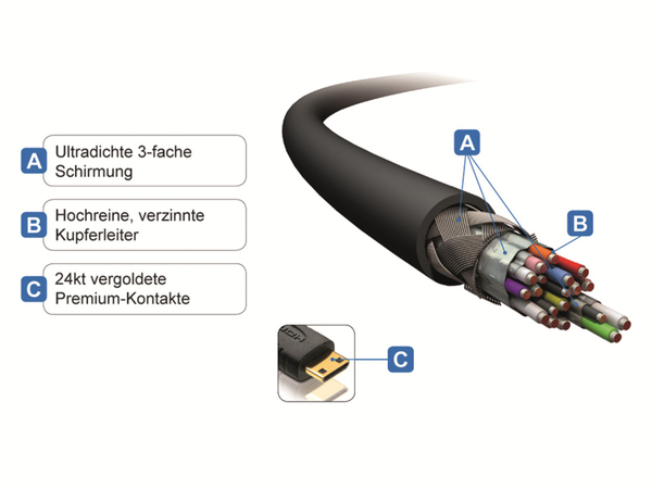 Purelink HDMI-Kabel PureInstall PI1200-01, A/C, 1 m - Produktbild 4