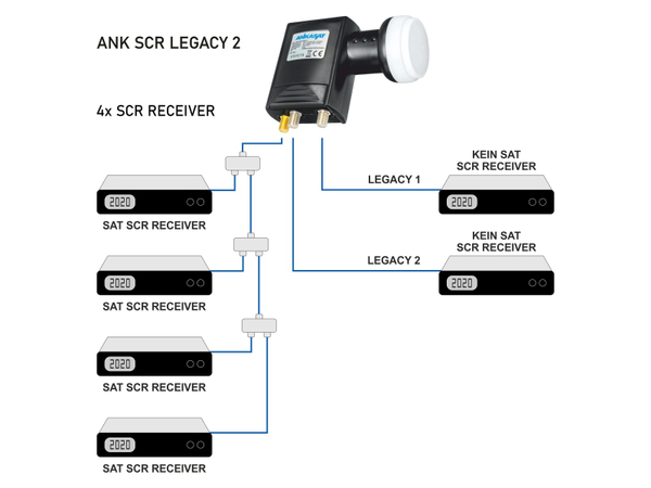 Ankaro SCR-LNB Legacy 2 - Produktbild 2