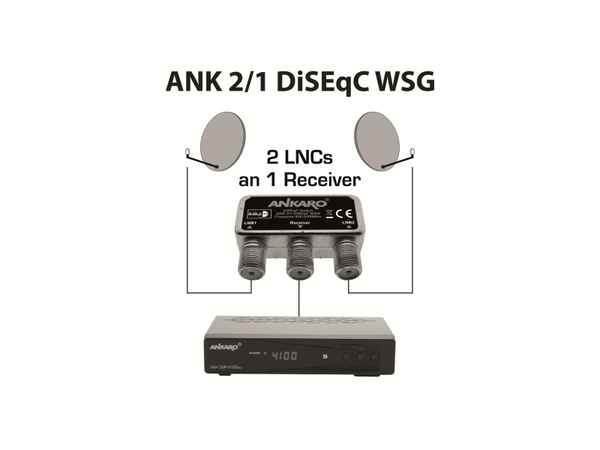 ANKARO DiSEqC-Schalter 2/1 WSG