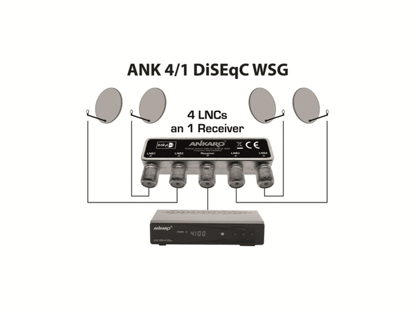 ANKARO DiSEqC-Schalter 4/1 WSG