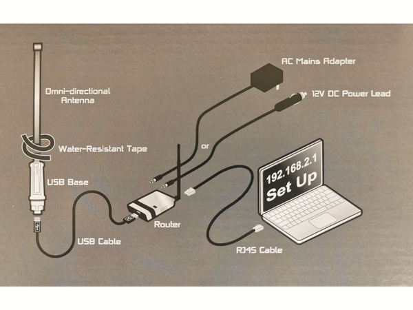 Falcon WiFi-Antenne und Router RM-WKR, Long Range - Produktbild 12