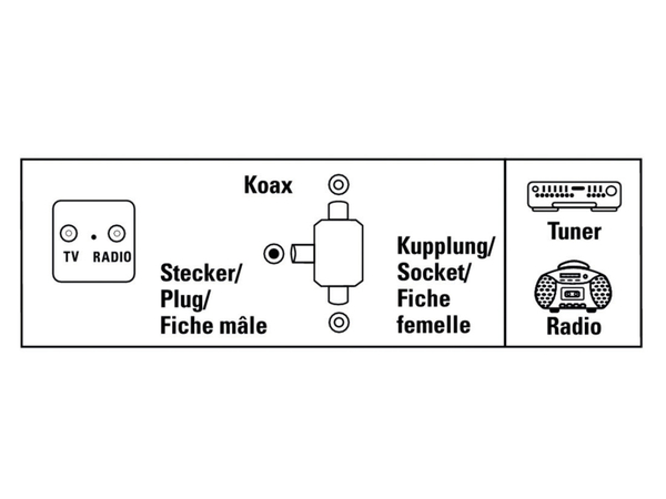 HAMA Antennenverteiler für Radio, 2-fach, Koaxstecker/ 2x Koaxkupplung - Produktbild 3