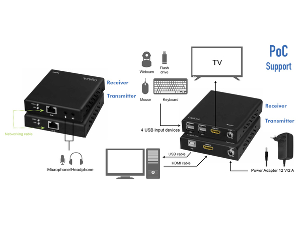 LogiLink HDMI-Extender -Set over IP HD0027, 4x USB-A, 50 m, 1080p/60 Hz - Produktbild 5