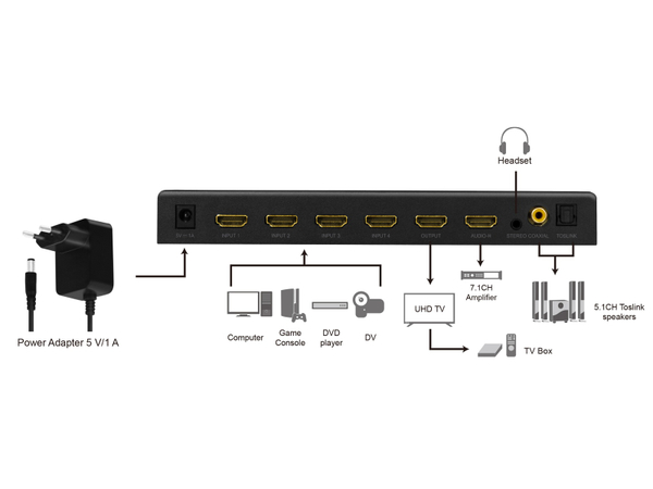 LOGILINK HDMI-Switch HD0046, 4x1-Port, 4K/60 Hz - Produktbild 9