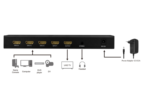 LOGILINK HDMI-Switch HD0053, 4x1-Port, 4K/30 Hz - Produktbild 9