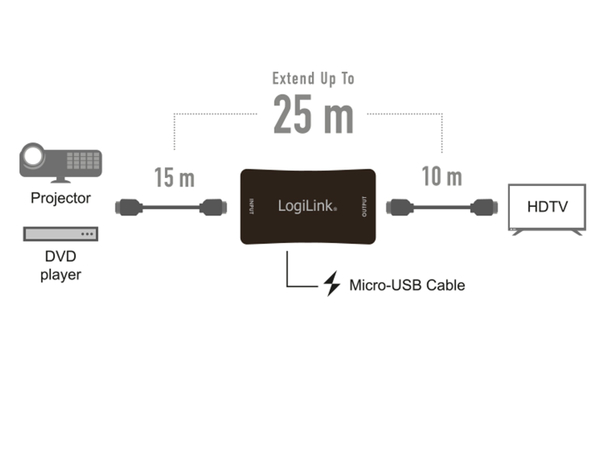 LOGILINK HDMI-Repeater HD0014, 4K/60 Hz, HDCP 2.2 - Produktbild 6