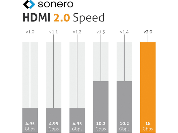 SONERO HDMI-Kabel, 4K60, grau/schwarz, 1 m - Produktbild 7