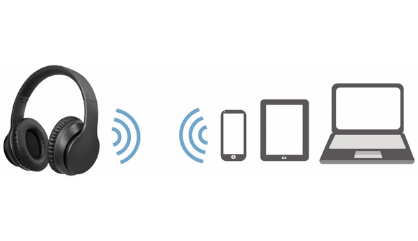 LOGILINK Bluetooth Over-Ear Kopfhörer BT0053, mit Active-Noise-Cancelling - Produktbild 18