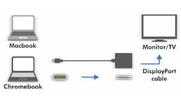 LOGILINK USB-C Adapter UA0246A, DisplayPort - Produktbild 2