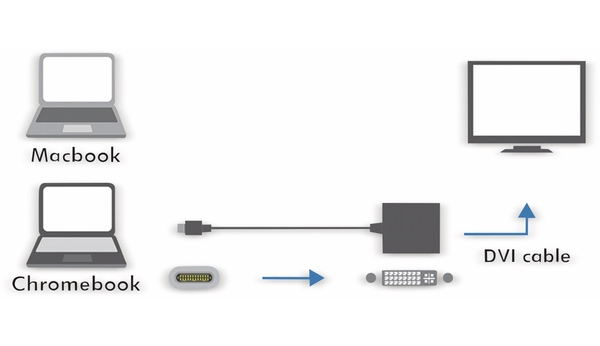 LOGILINK USB-C Adapter UA0246A, DVI - Produktbild 2