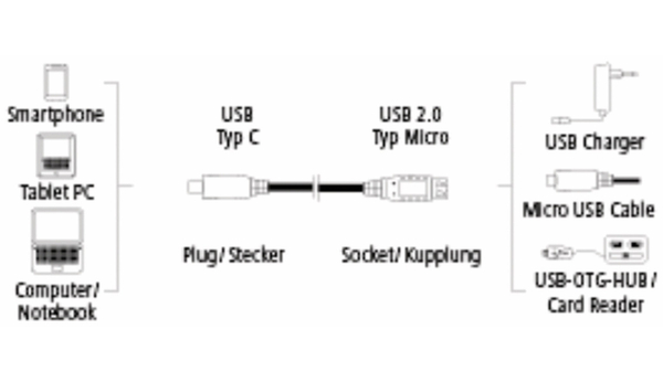 Hama 4in1 USB-Ladekabel 1 m - Produktbild 4