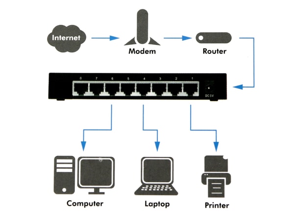 LOGILINK Gigabit Netzwerk-Switch NS0106, 8-port - Produktbild 6