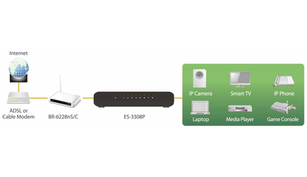 EDIMAX Desktop Switch ES-3308P, Fast Ethernet, 8-port - Produktbild 6