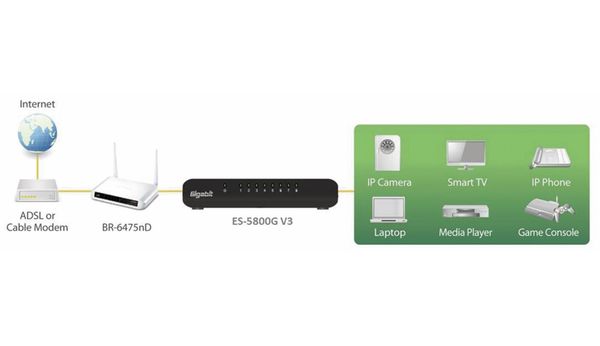 EDIMAX Desktop Switch ES-5800G V3, Gigabit, 8-port - Produktbild 8