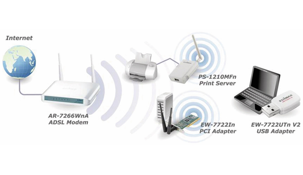 Edimax WLAN USB-Stick N300 2T2R, 2,4 GHz - Produktbild 2