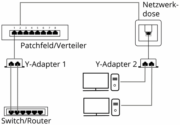 GOOBAY CAT.5 Kabel-Splitter Beschaltung 2x Ethernet, geschirmt - Produktbild 2