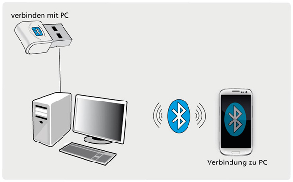 ALLNET Bluetooth-Adapter ALL1580, 4.0 - Produktbild 2