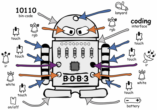 BOB3 Bausatz NICAI SYSTEMS Ein Roboter zum programmieren lernen - Produktbild 6