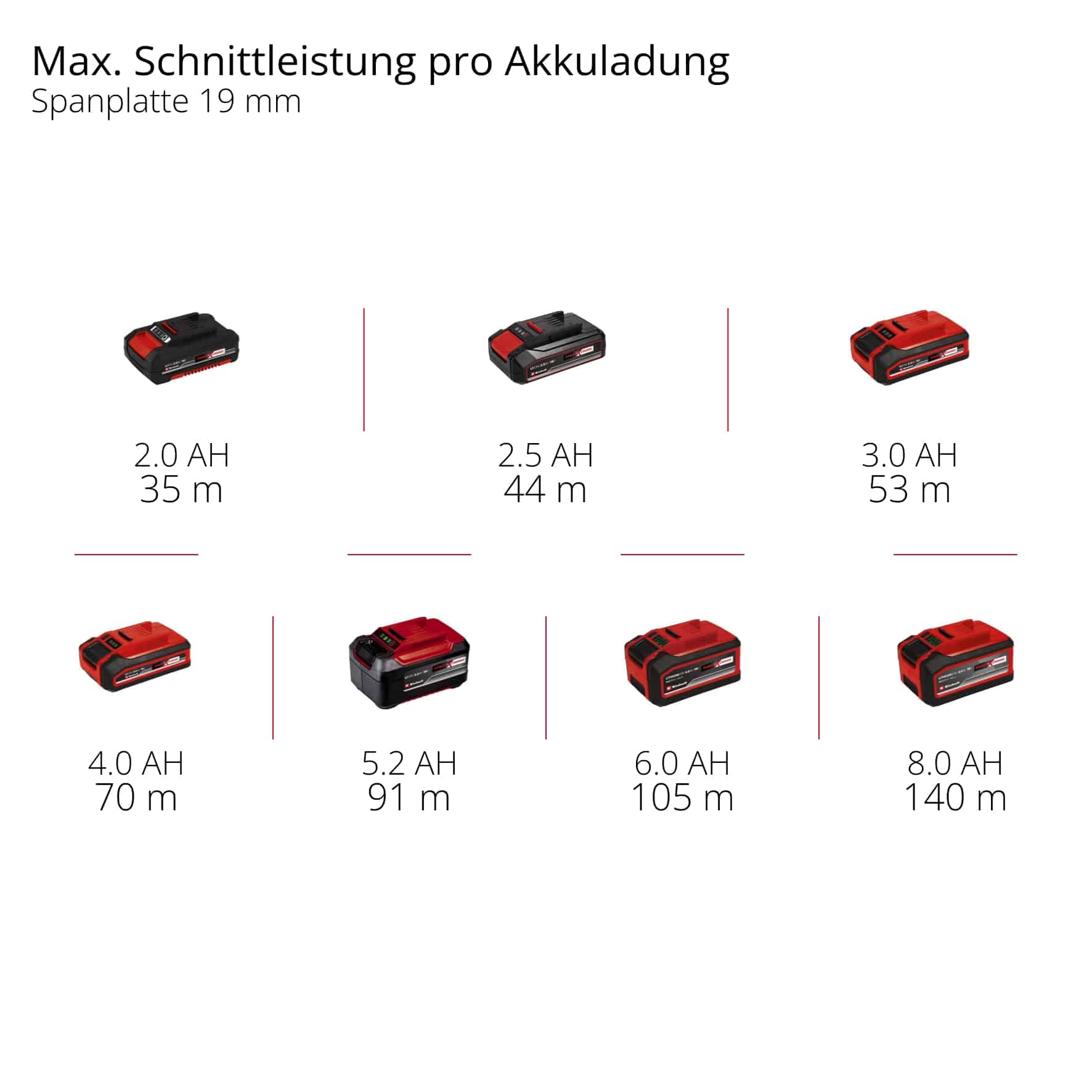 EINHELL Akku-Handkreissäge TE-CS 18/150-2 Li, Solo
