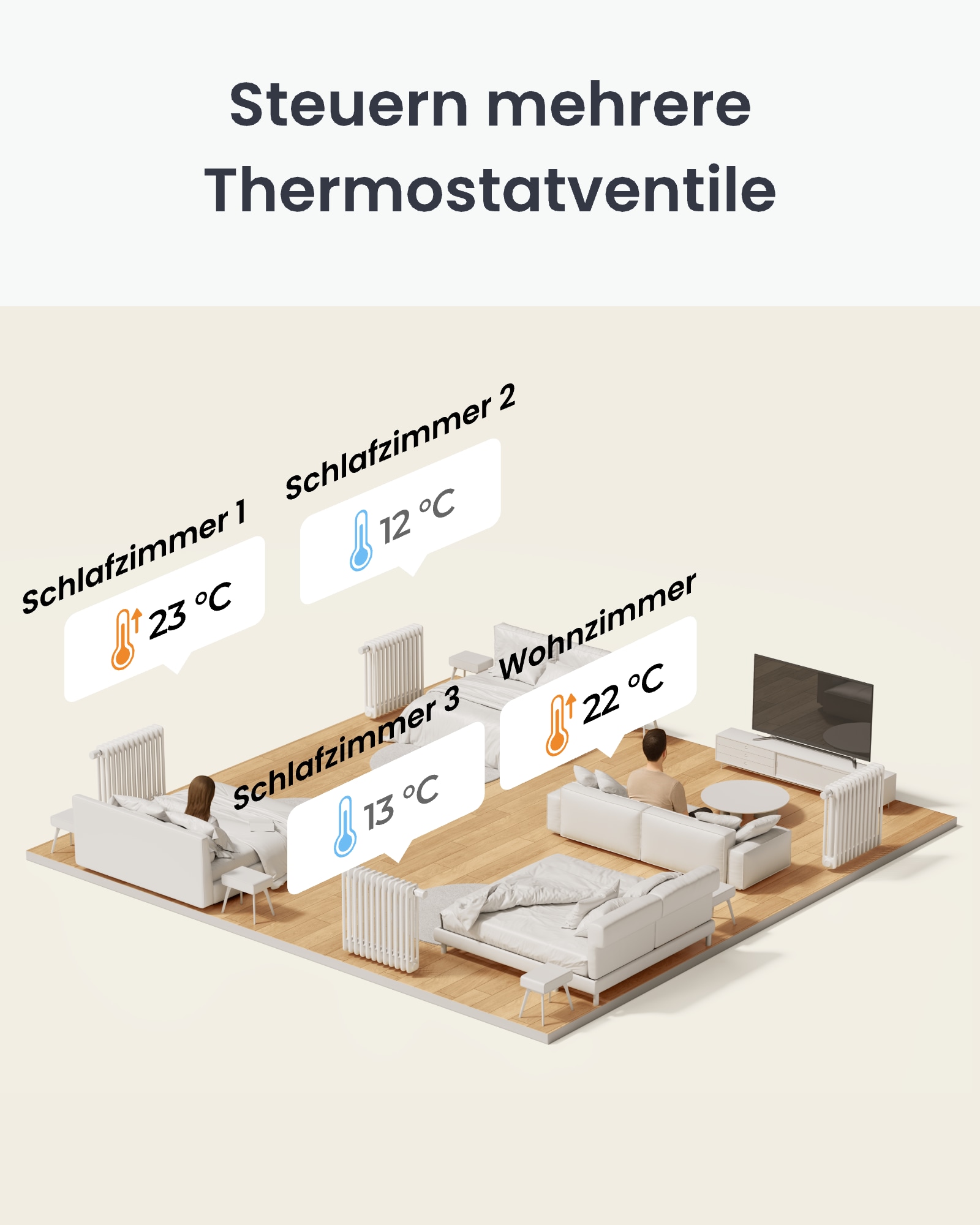 SWITCHBOT Heizkörperthermostat, weiß