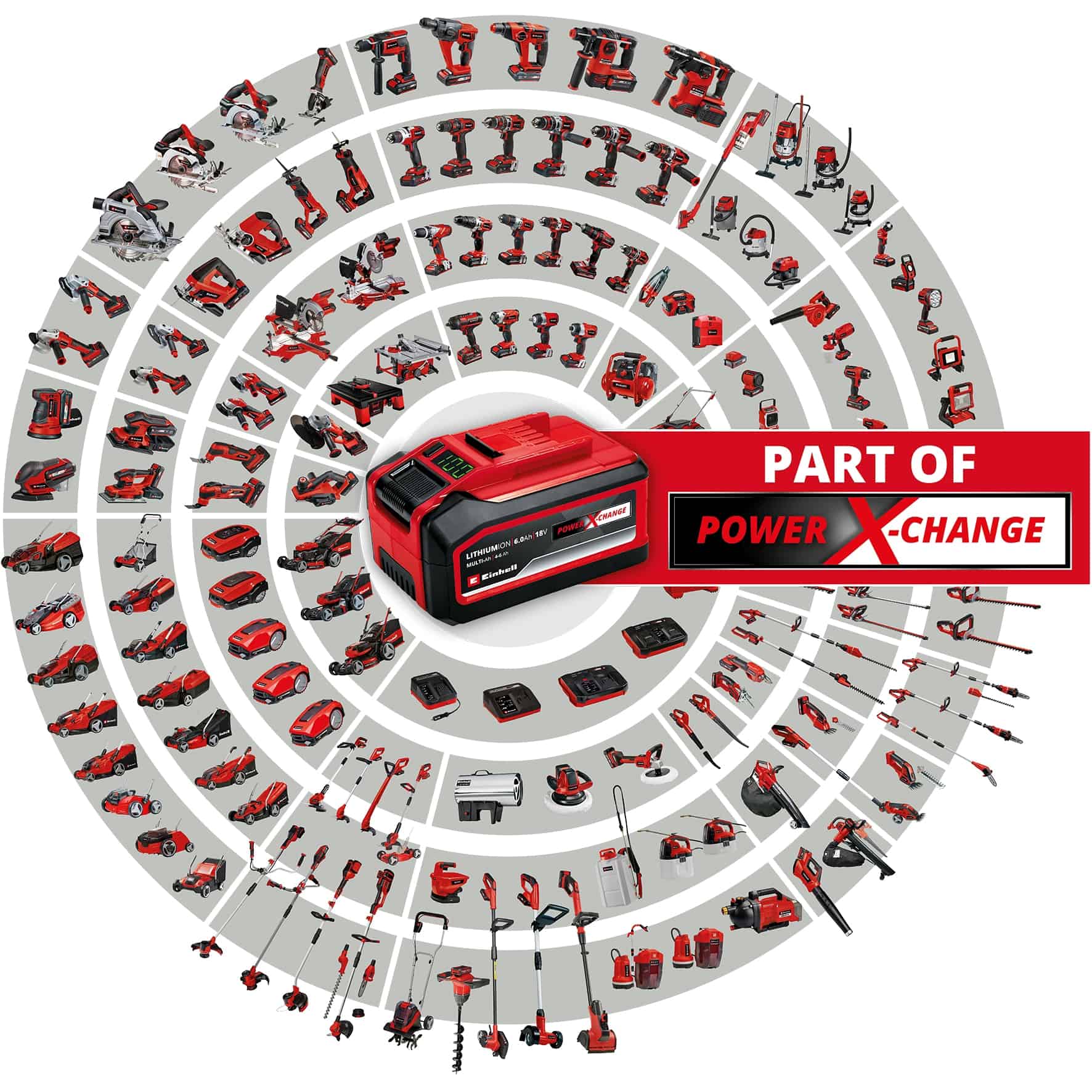 EINHELL PXC-Starter-Kit 18 V, 4...6 Ah + 6 A Ladegerät mit Bootsfunktion EINHELL PXC-Starter-Kit 18 V, 4...6 Ah + 6 A Ladegerät mit Bootsfunktion