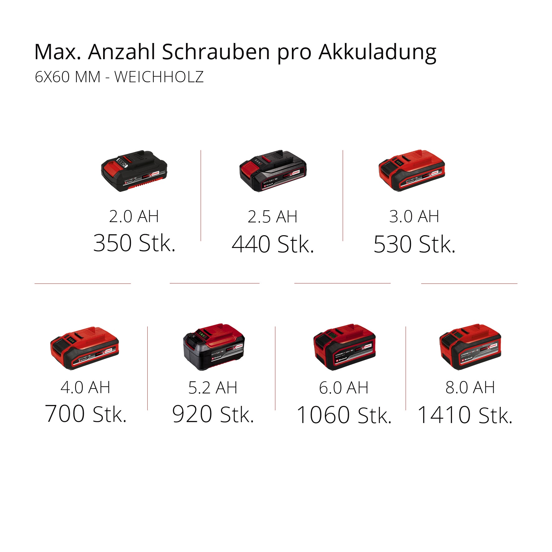 EINHELL PROFESSIONAL Akku-Schlagbohrschrauber TP-CD 18 Li-i BL, 2x 2,0 Ah