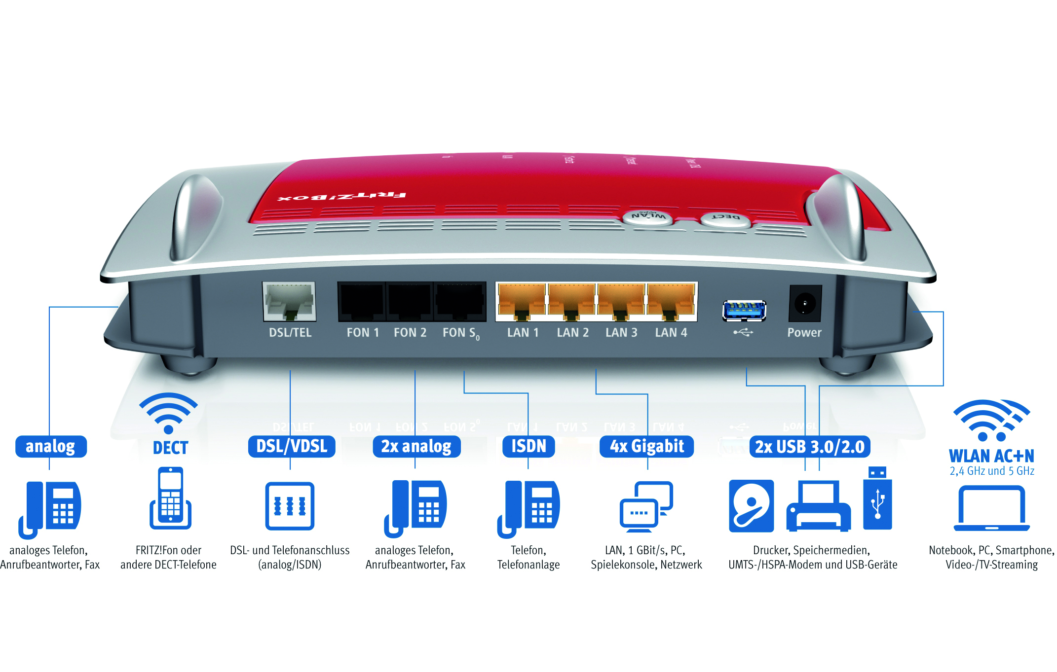 AVM FRITZ!Box Fon WLAN 7490, Refurbished, 2 Stück