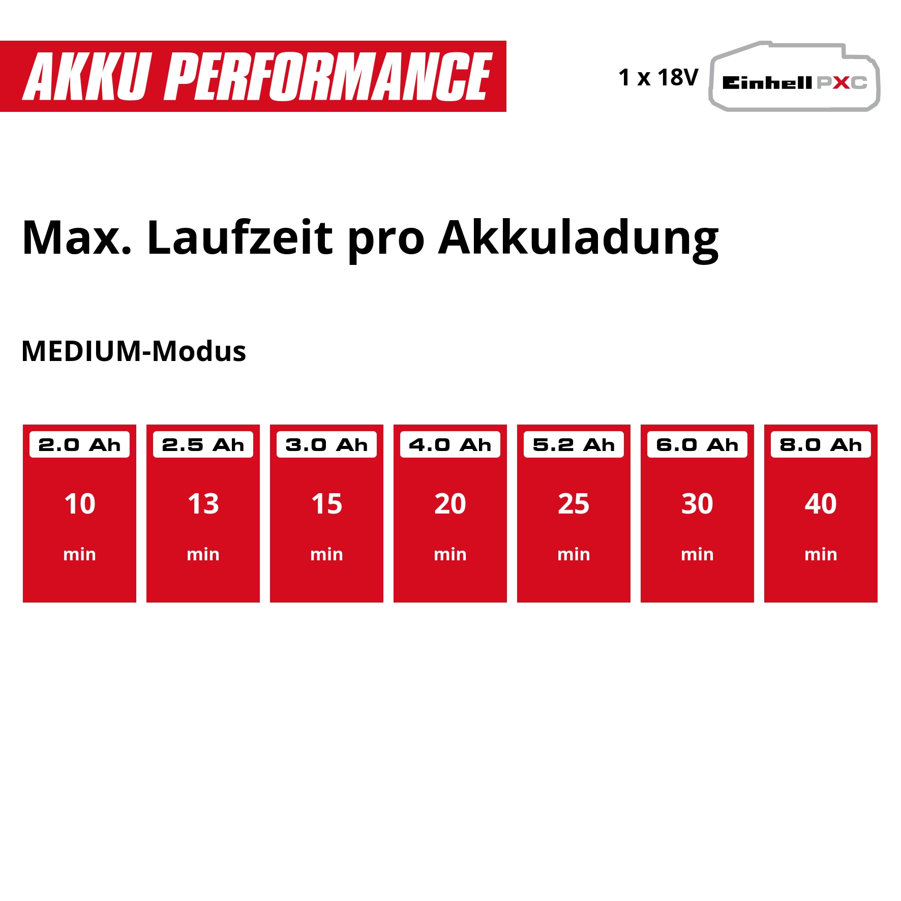 EINHELL Akku-Sauger TE-SV 18/270 Li BL, Solo