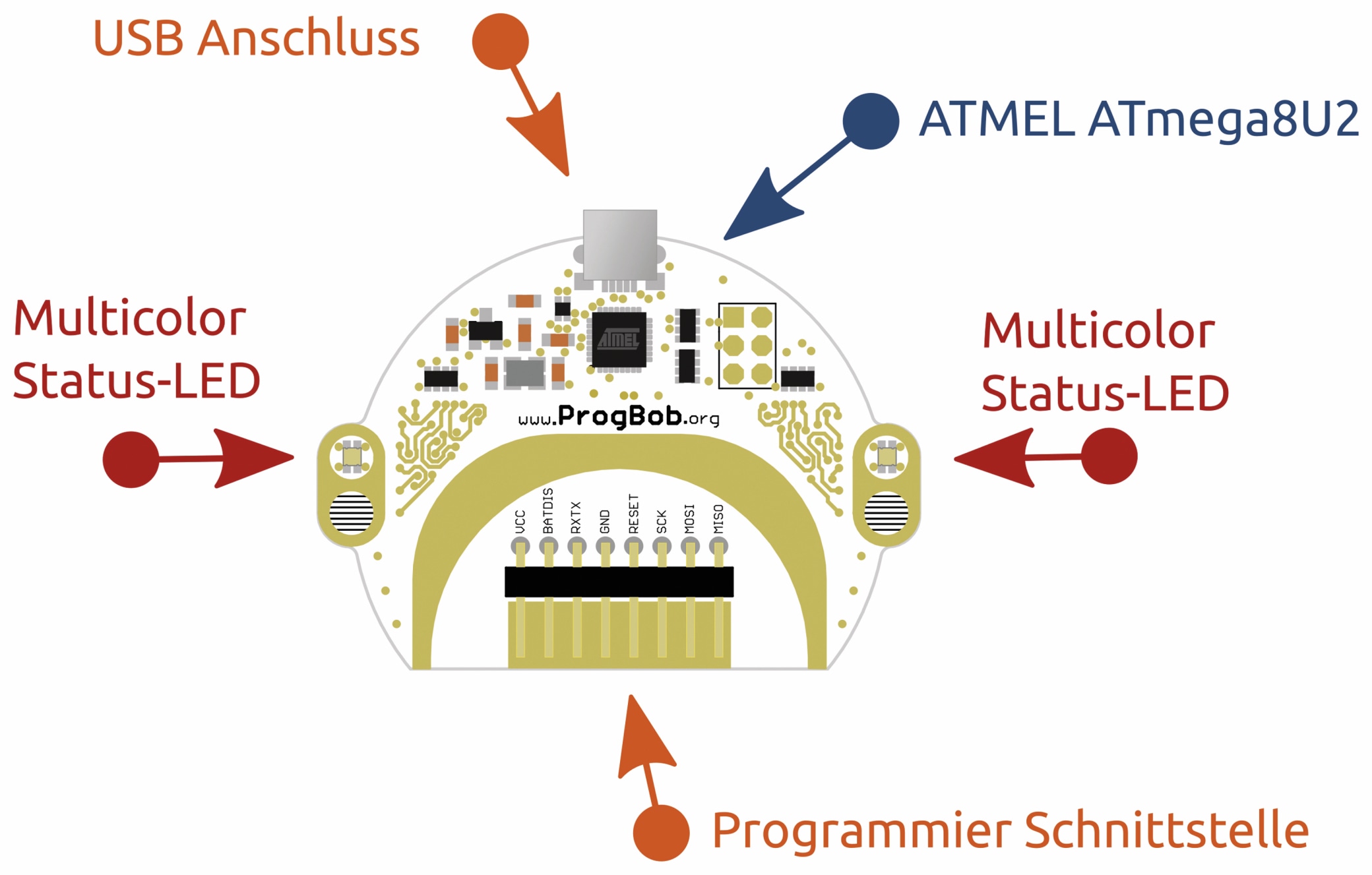 ProgBob NICAI SYSTEMS USB Programmer für den BOB3