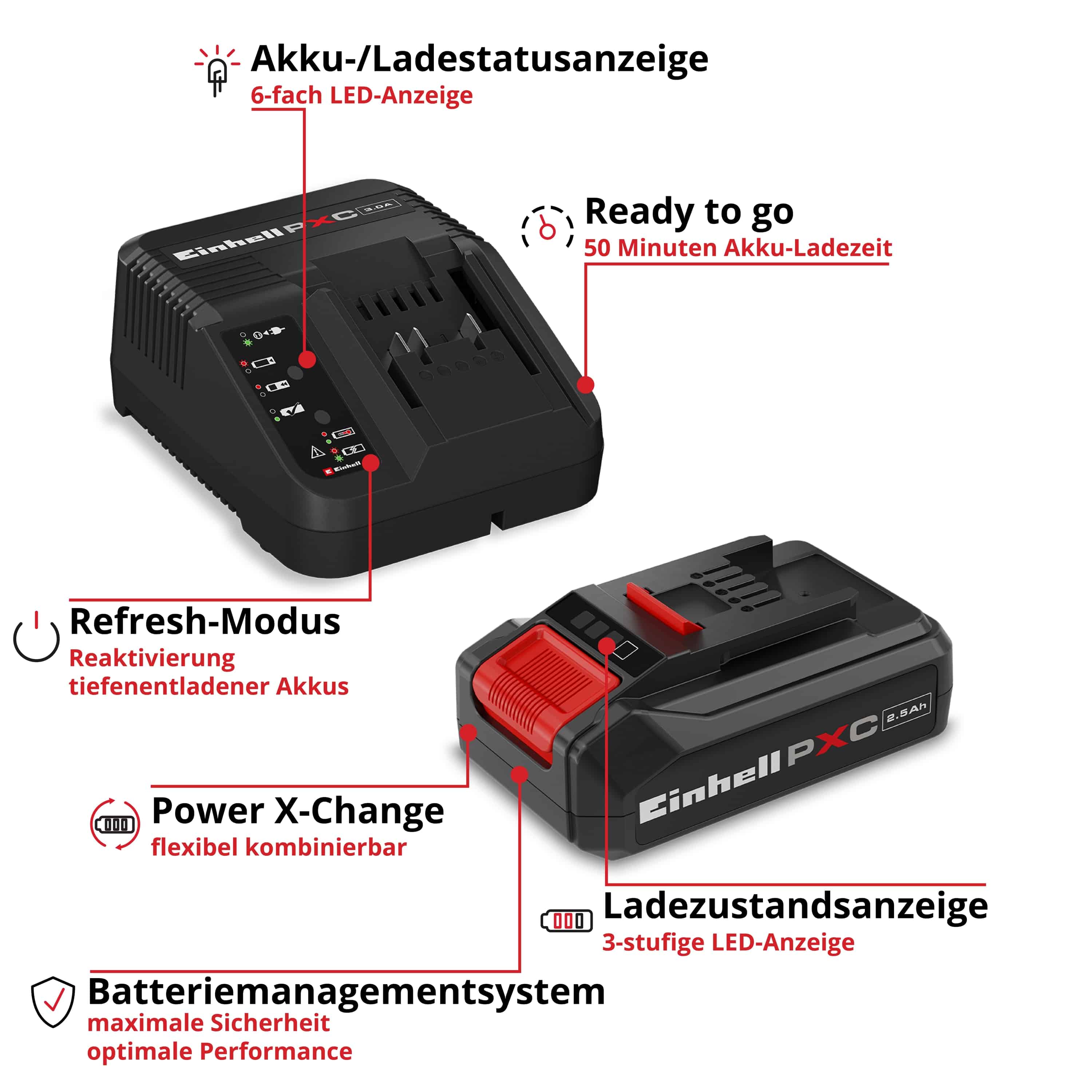 EINHELL Power X-Change Starter Kit 4512097, 18V 2,5Ah EINHELL Power X-Change Starter Kit 4512097, 18V 2,5Ah