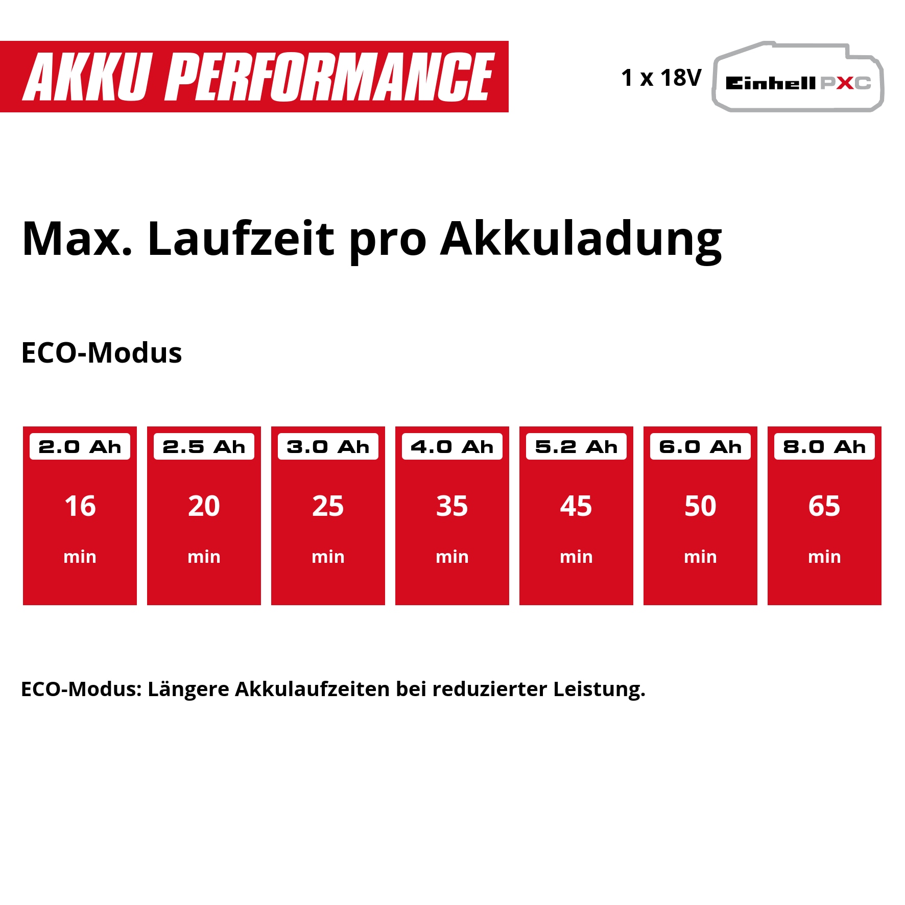 EINHELL Akku-Sauger TE-SV 18/270 Li BL, Solo