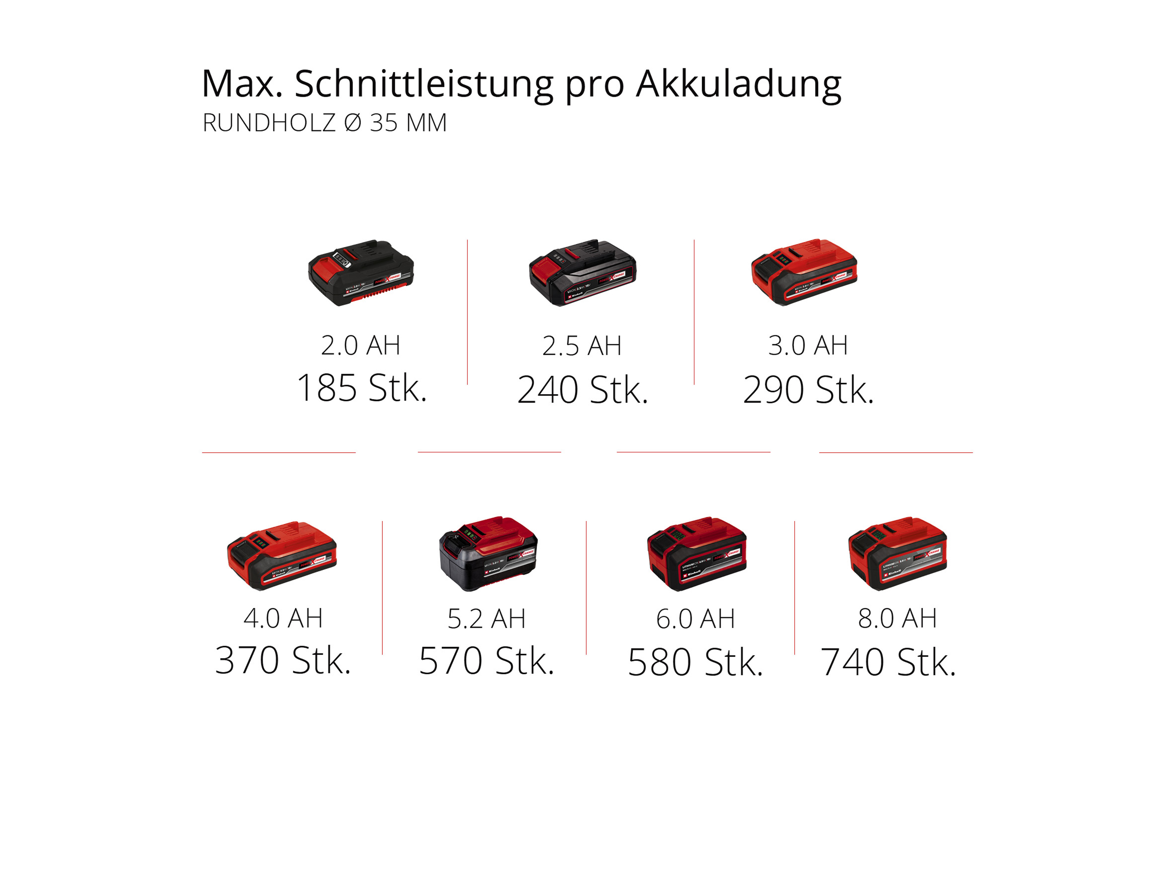 EINHELL Akku-Universalsäge TE-AP 18/22 Li Solo