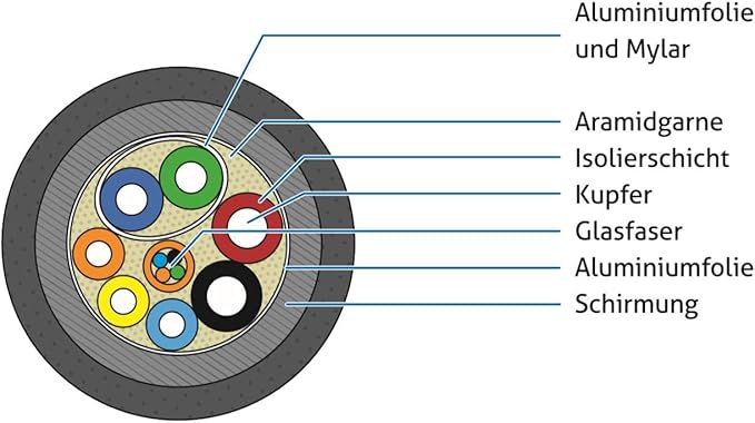 SONERO Aktives HDMI Kabel X-AOC210-200, AOC Extender Kabel 4K, 20m SONERO Aktives HDMI Kabel X-AOC210-200, AOC Extender Kabel 4K, 20m