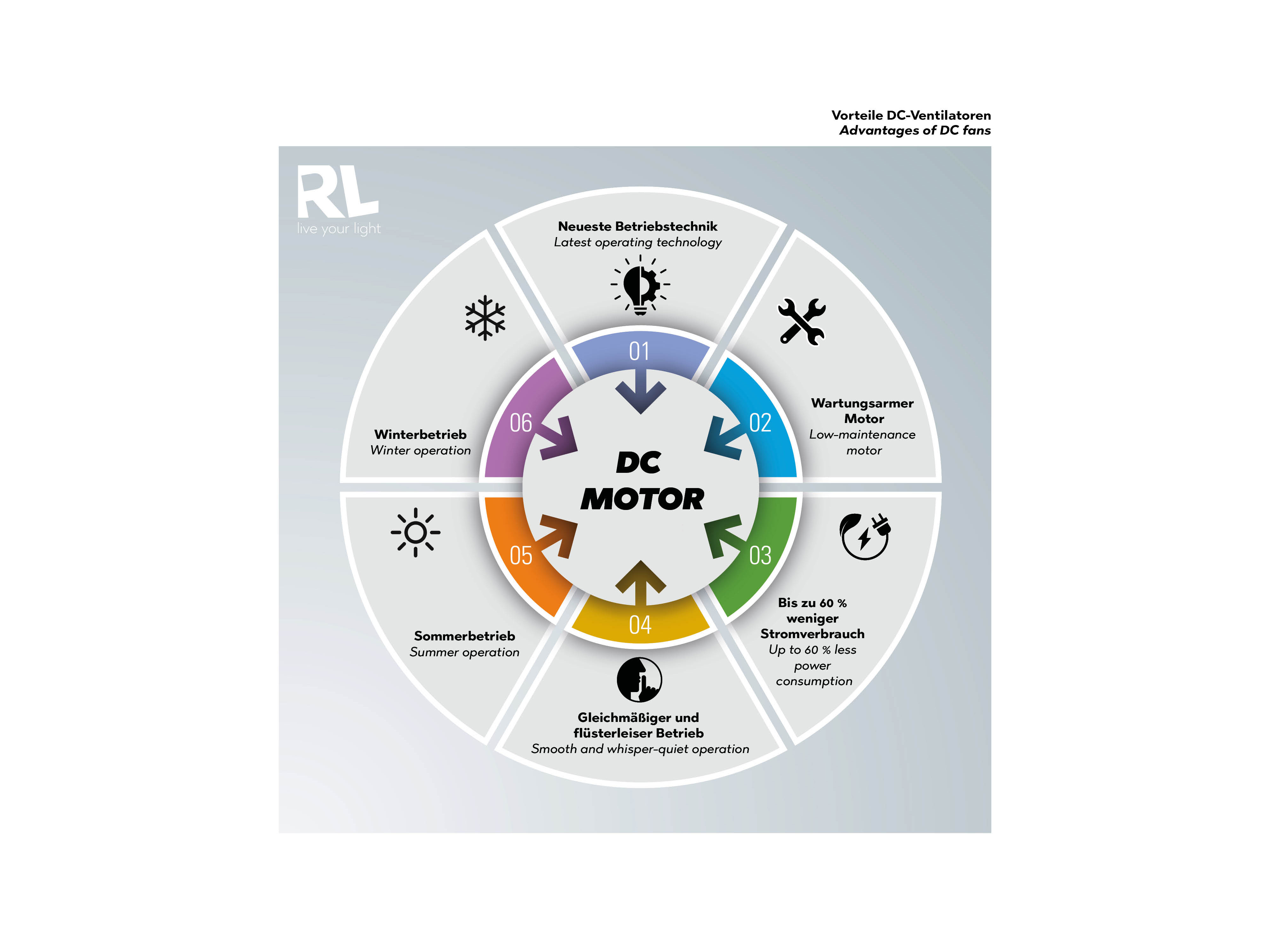 REALITY LED-Deckenleuchte NYBRO, mit Ventilator, 20 W, 30 W-LED, 2700-6500 K
