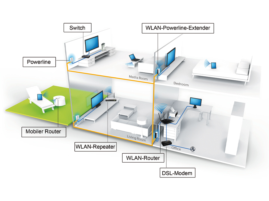 TP-LINK Powerline-Kit mit WLAN-Extender TL-WPA4220KIT