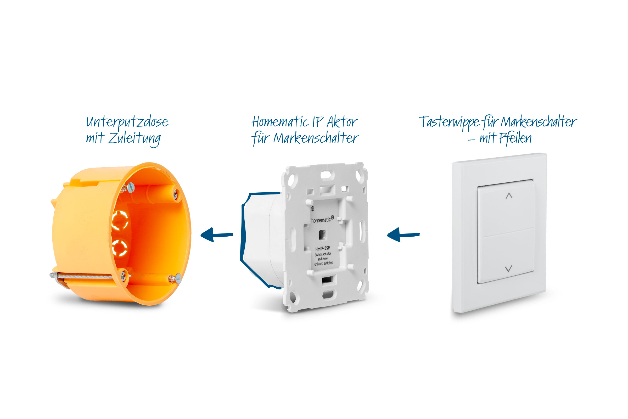 HOMEMATIC IP Starterset Beschattung für 5 Rollläden & Markisen HOMEMATIC IP Starterset Beschattung für 5 Rollläden & Markisen