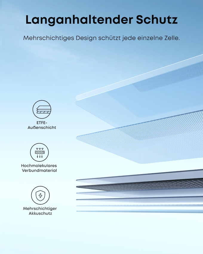 Solarpanel ANKER SOLIX PS200 B, tragbar
