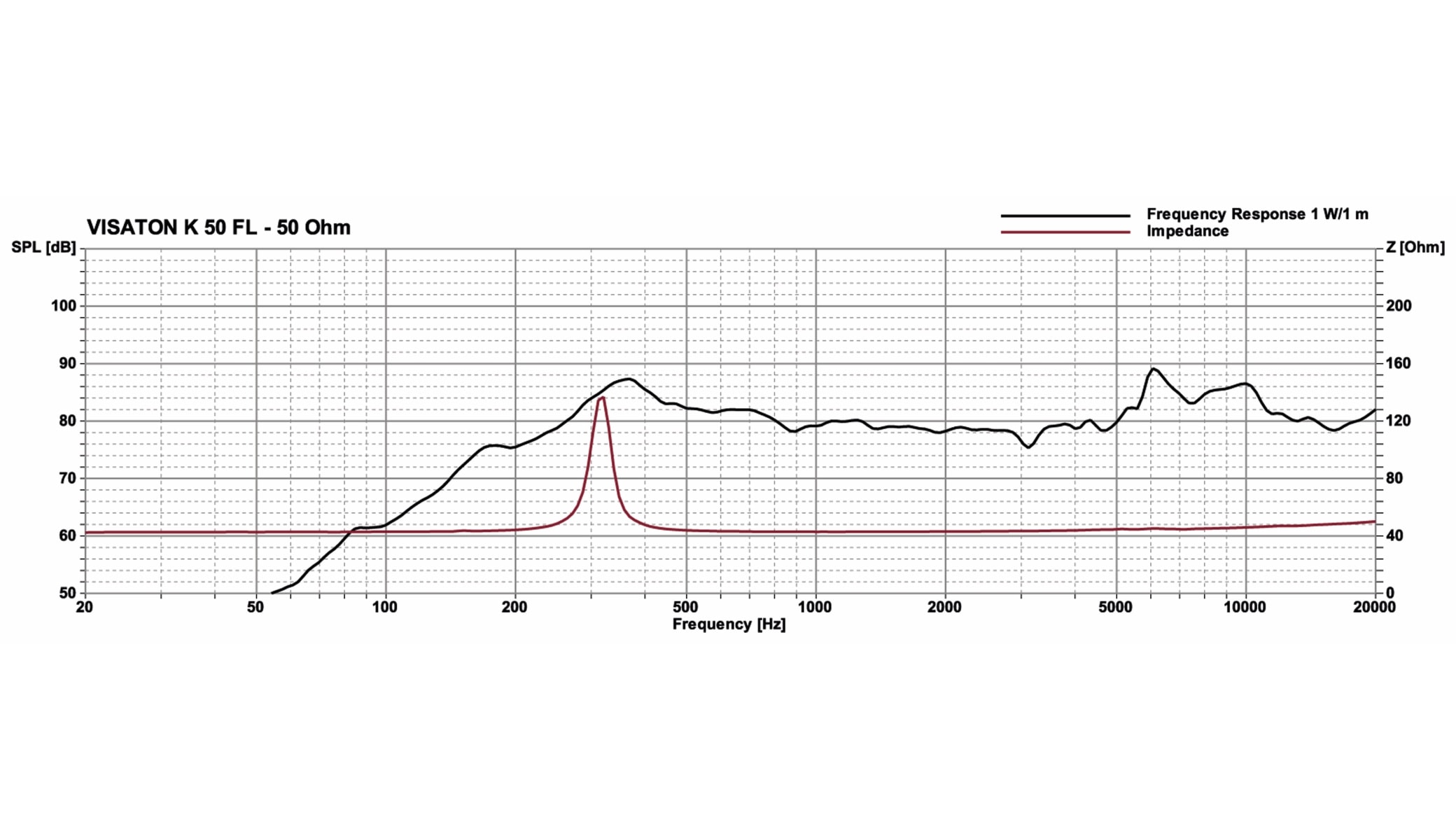VISATON Lautsprecher K 50 FL, 50 Ohm, IP65