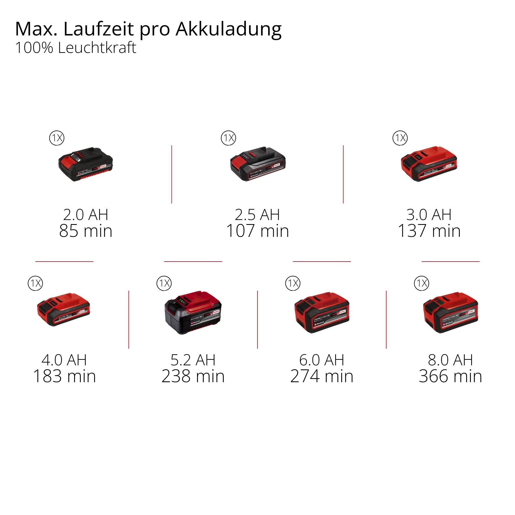 EINHELL Akku-Lampe TE-CL 18/2500 Li, Solo