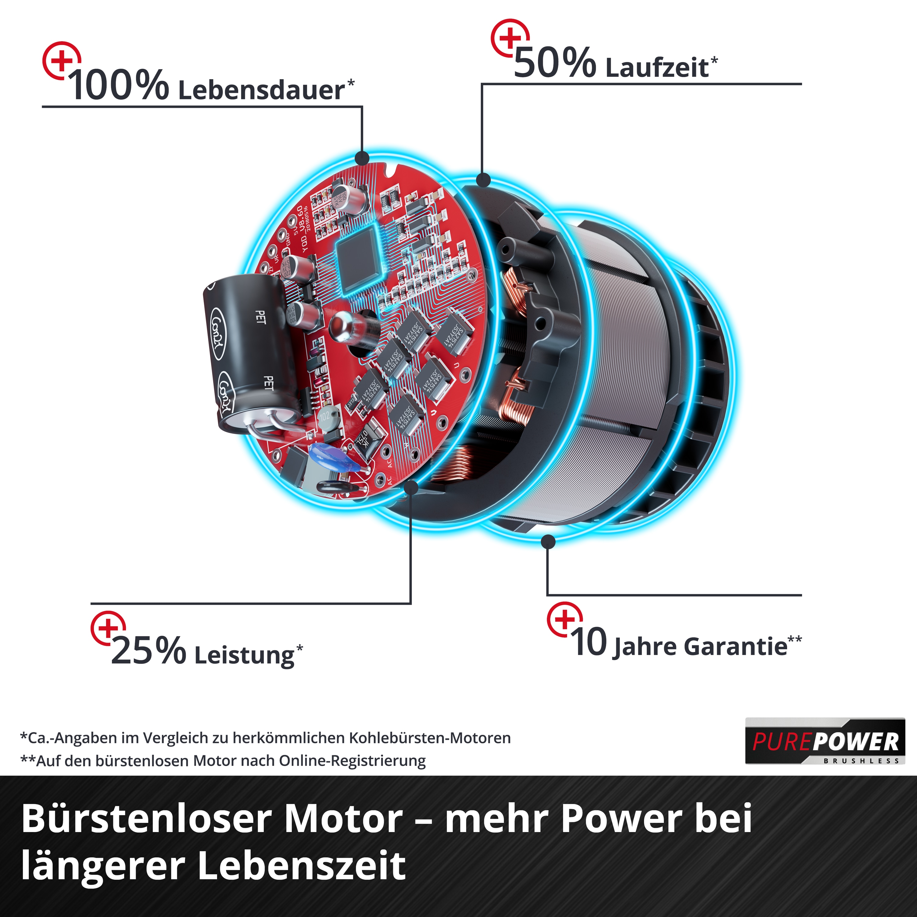 EINHELL PROFESSIONAL Akku-Bohrschrauber TP-CD 18/60 Li BL - Solo + E-Box Koffer S-F