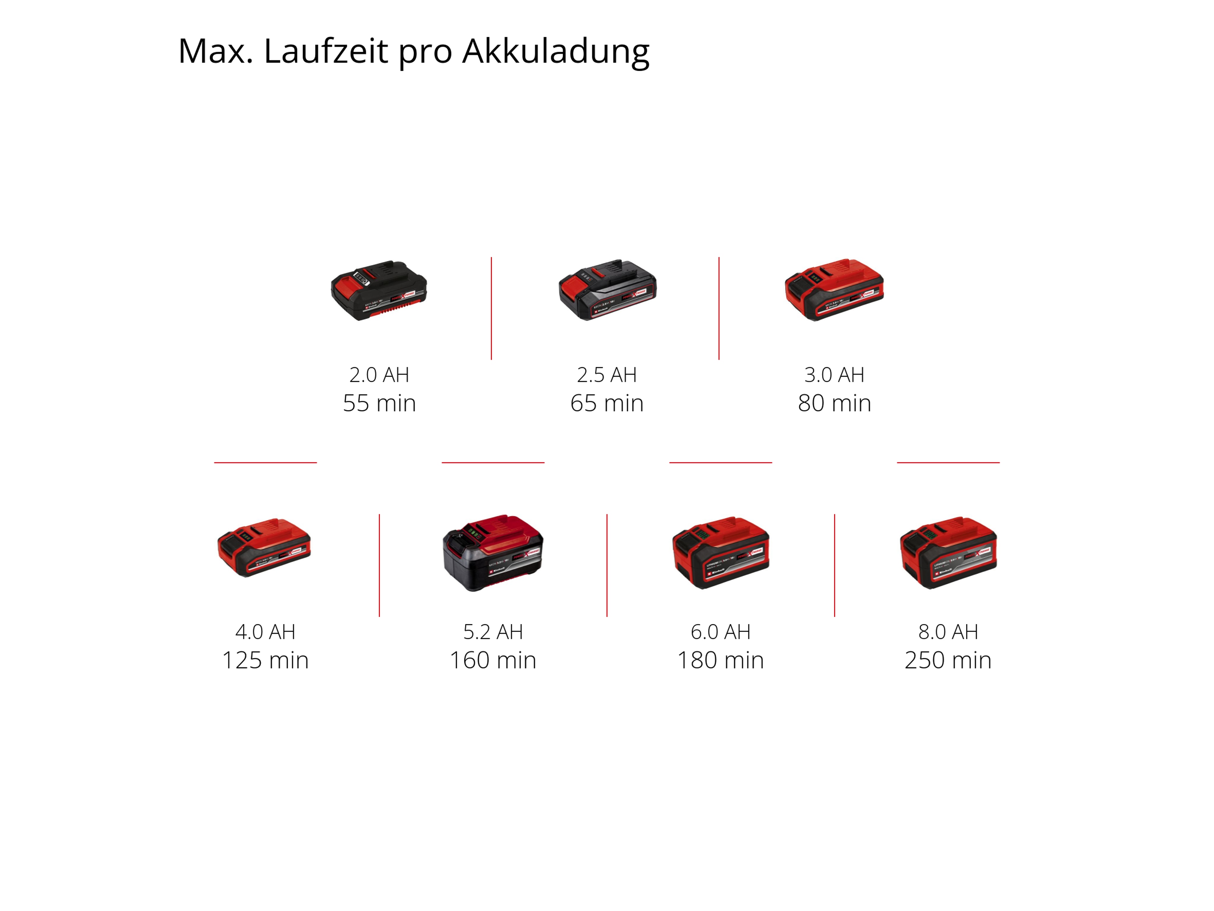 EINHELL Akku-Rasentrimmer GC-CT 18/24 Li mit 1x 2,0 Ah Akku