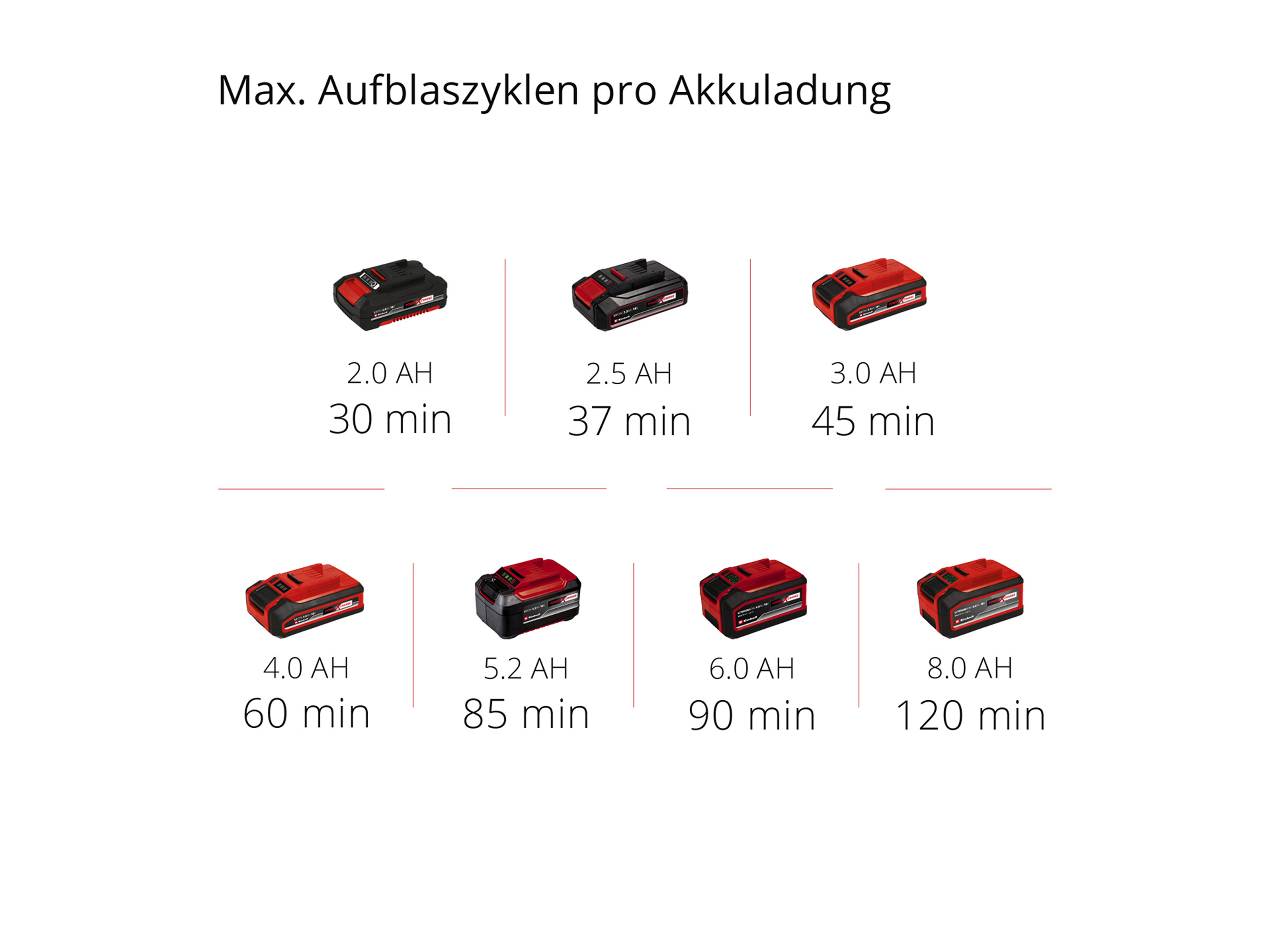 EINHELL Akku-Kompressor PRESSITO 18/21 EINHELL Akku-Kompressor PRESSITO 18/21